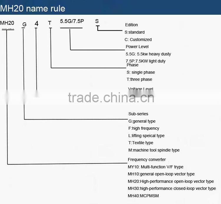 0.75kw single phase 0-400hz heavy duty vfd frequency inverter for ac motor