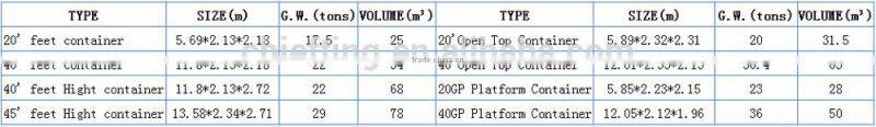 MDC322 90121445 96574633 90008032 90008006 90511111 569031 569054 for OPEL CORSA ASCONA brake disc rotors
