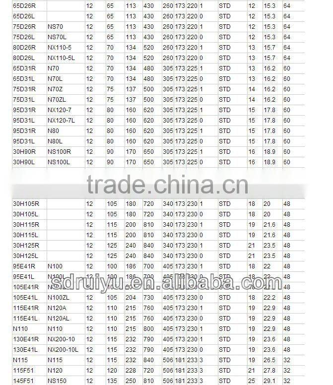 AUTO BATTERY / KOREAN CAR BATTERY/ CAR BATTEI
