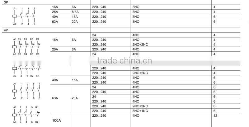 CT 2 poles 25A 2NO household contactor from Aissmy in China