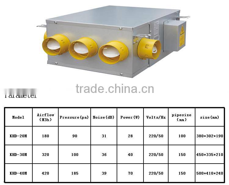 self banlancing ventilator