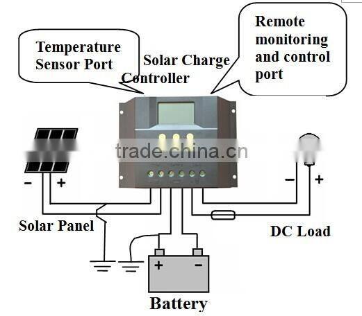 solar charge controller 48V,solar charge,solar charge controller 30A