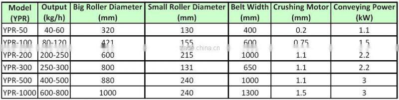 Mini Cooling Belt equipment for powder coatings