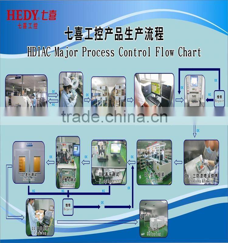 hedy solar frequency inverter for solar water pump with mppt function