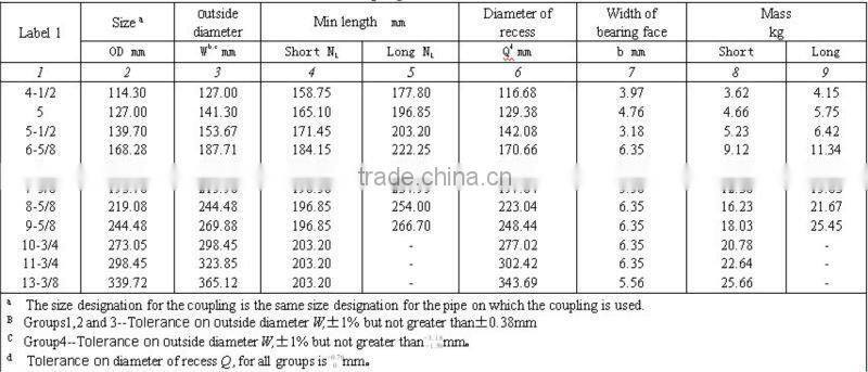 high quality best price Hot rolled steel pipe API 5L GR.B 38 inch seamless carbon steel pipe