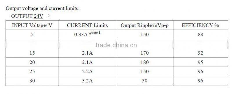 4 ports Wide Range DC Input Gigabit DIN Railed POE Injector