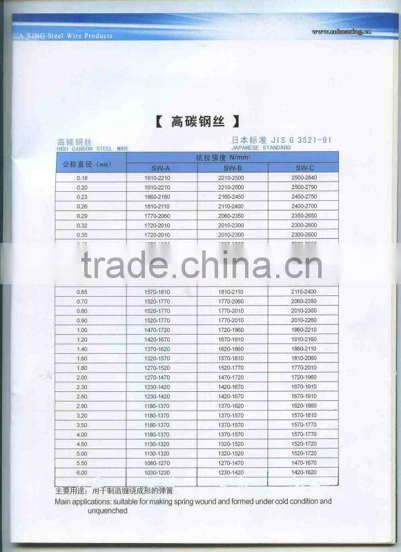Phosphatized Steel Wire for Armour Cable