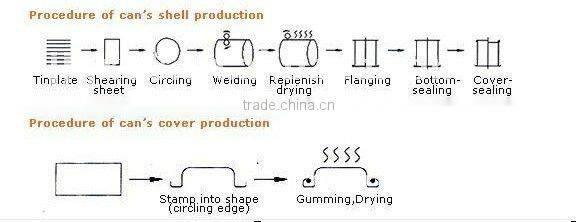 tin can seamer machine/sealing equipment