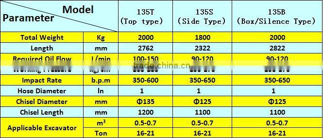 BLTB-135T Top Type high quality Hydraulic Hammer suitable for 16-21 ton excavator