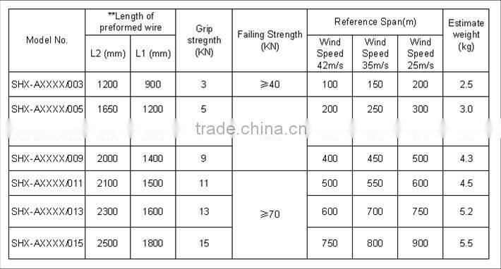 ADSS Preformed Cable Aluminum Suspension Clamp / wire suspension clamps