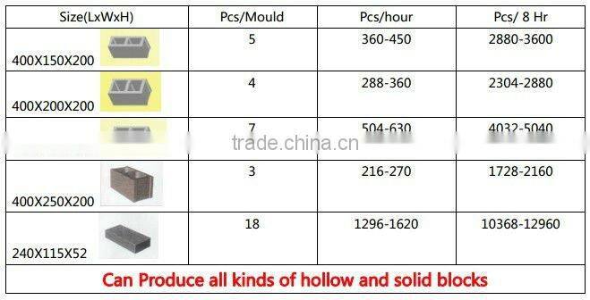 Tianyuan QT4-40 making concrete block,hollow blocks machine,brick machine factory