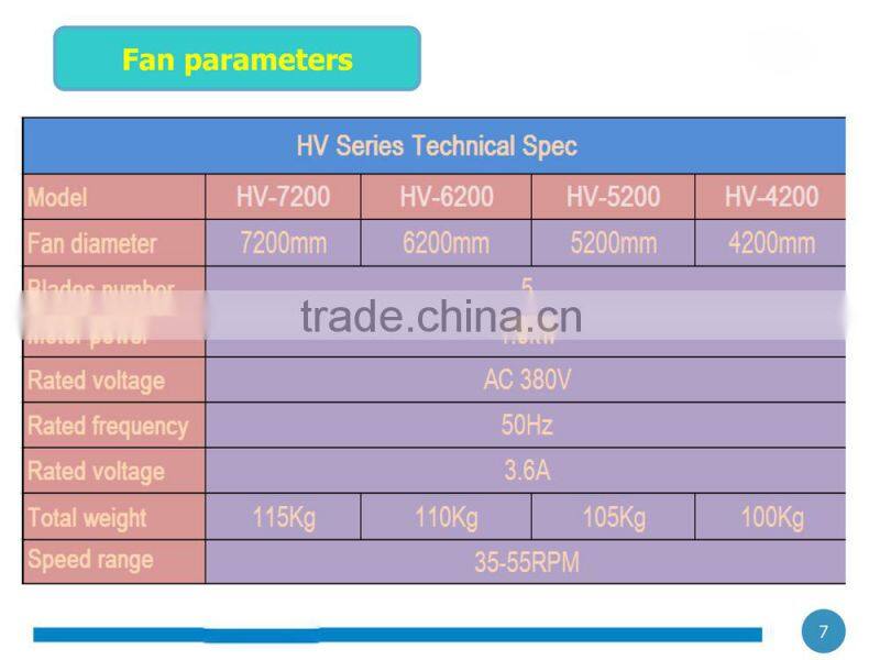HVLS Industrial Fan for Factory or Warehouse with CE certificate