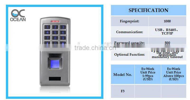 Nigeria election door bell wifi access control attendance system