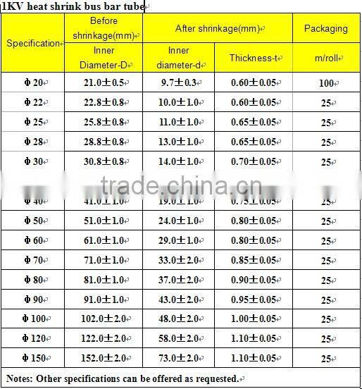 pipe heat shrink sleeve for busbar protection