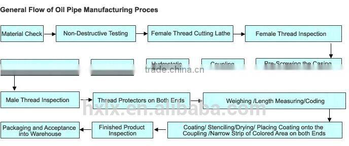 High Quality Api Oil Well Casing Pipe