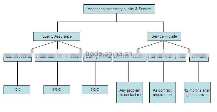 Aluminum Alloy Hydraulic Rising Electric Lifter Table Aerial Maintenance Platform