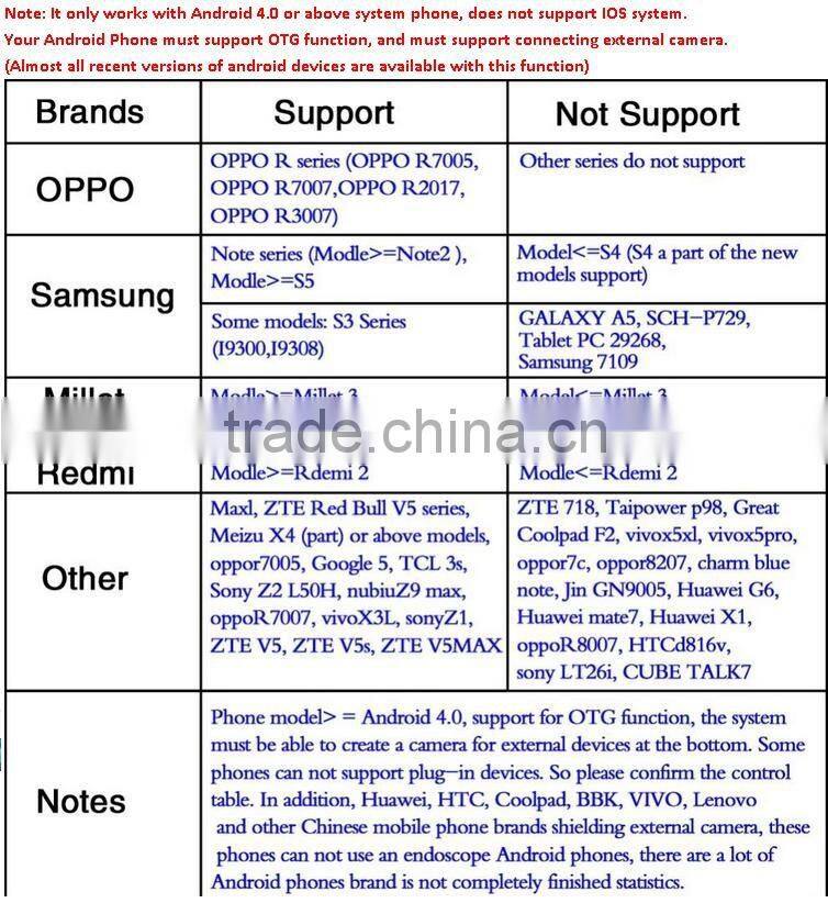 700X Portable Manual zoom Digital Microscope SMT check tool