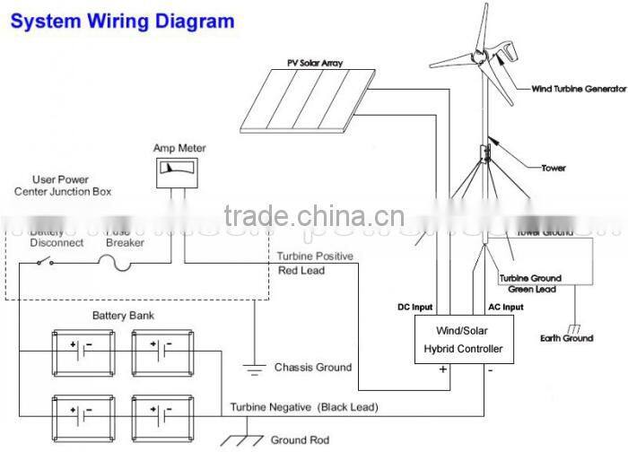 Brad New Wind Power Generator With CE RoHS Certified