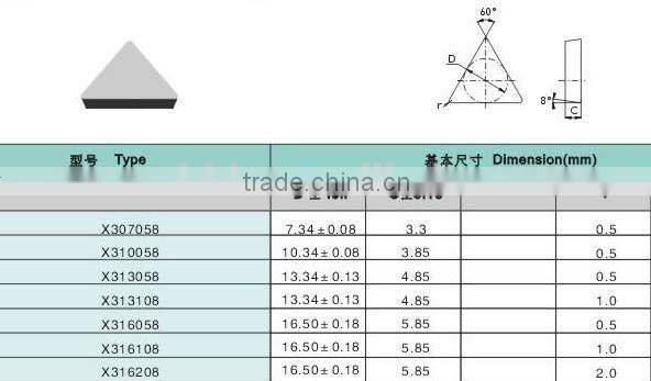 P30 triangle inserts