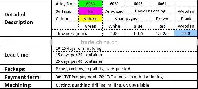 Aluminum round tubes