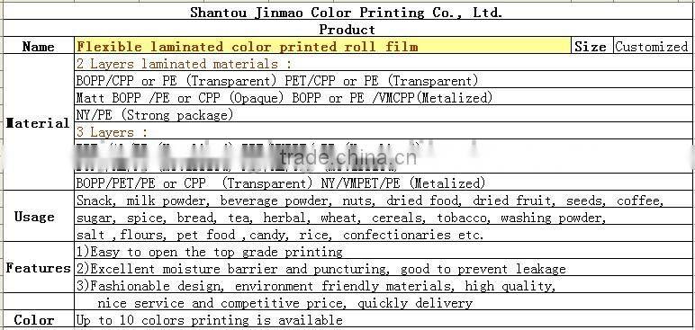 Flexible laminated color printed roll film