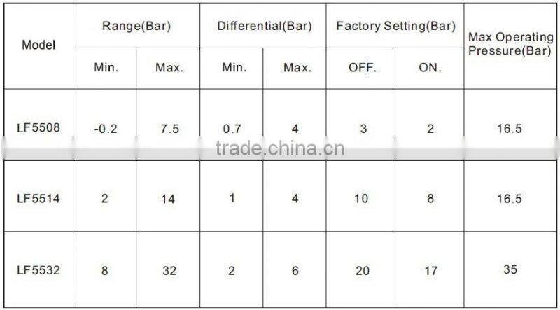 LF55 Air compressor pressure control switch