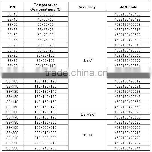 Temperature check sticker for train axle/3 Level/Irreversible/From 40 to 250 deg.C/Made in Japan
