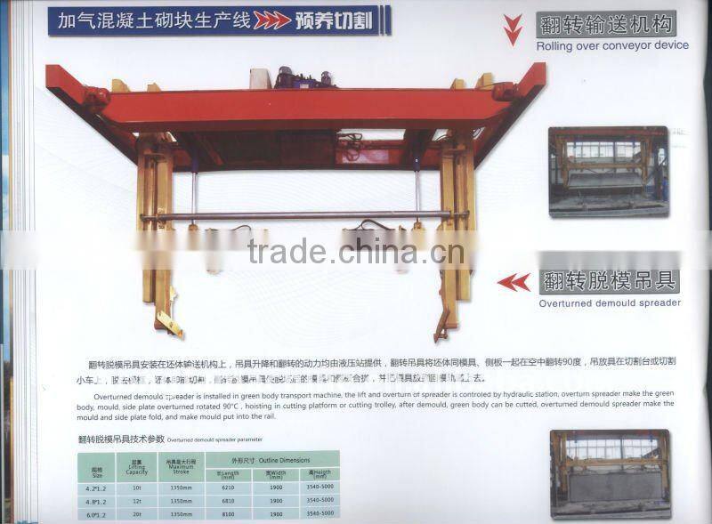 Iraq 100000m3/year block making machine,automatic autoclaved aerated concrete brick making machine,light block making machine