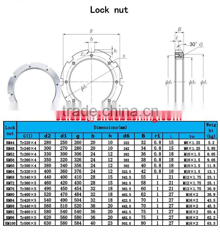 Professional Supply Locknut For 15Years China Factory Fasteners Lock Nuts
