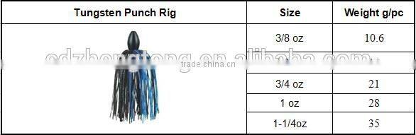 Environment Friendly Tungsten Punch Rig