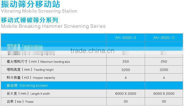 Mobile Screening System ,AH-6020-s factory sale