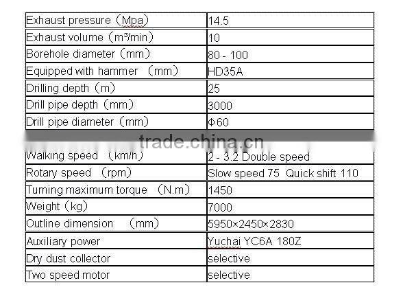 ZGYX-421 Integrated crawler drill rig