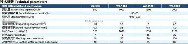 200L/H Single effect external circulation evaporator