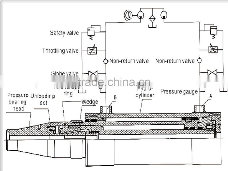 QYC Series Front-end Hydraulic Prestressed Post Tension Jack