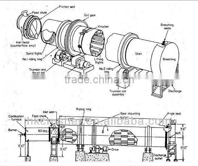 China Famous Brand Coal Rotary Dryer For Sale
