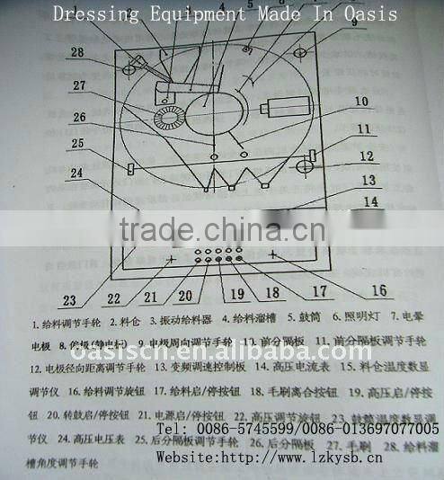 High-voltage sorting machine, experimental high-voltage Sorter