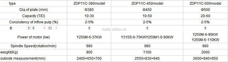 paper making machine part