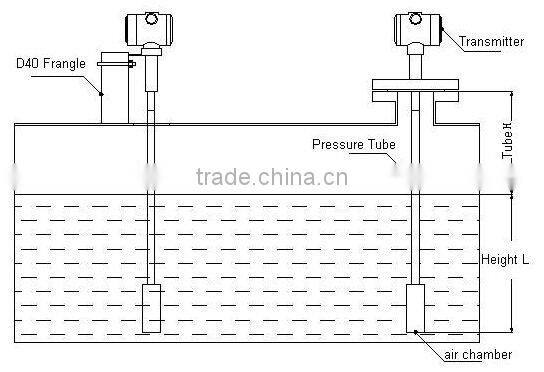 Immersion Hydrostatic Liquid Level Transducer WLI100