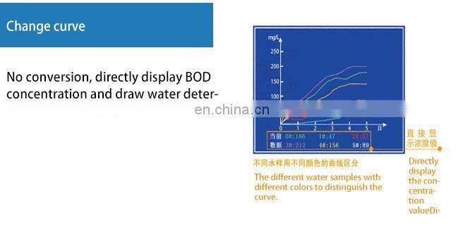 LH-BOD601BOD measuring instrument