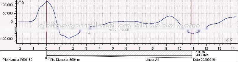 High Quality Hot Sale Sonic Echo PIT Pile Integrity Testing