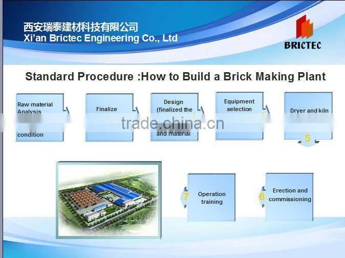 Weight 7000Kg fully automatic concrete block making machine with working video