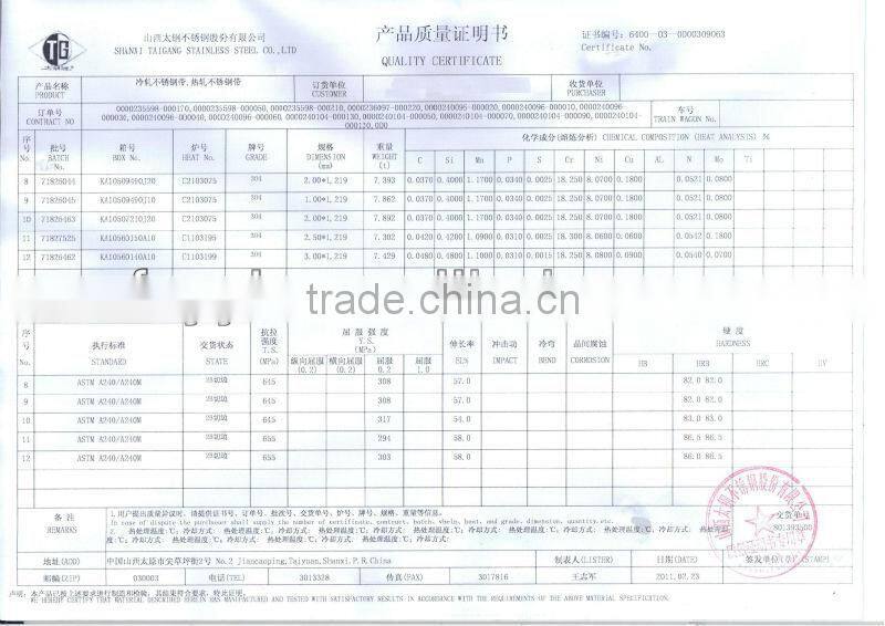 Foshan ! stainless steel sheet finish brushed