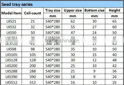 21/32/50/72/98/105/128/200/288/512 cells Plastic seedling tray & starting tray & nursery tray