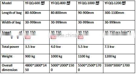 Factory Price HDPE Air Bubble Bag Making Machine