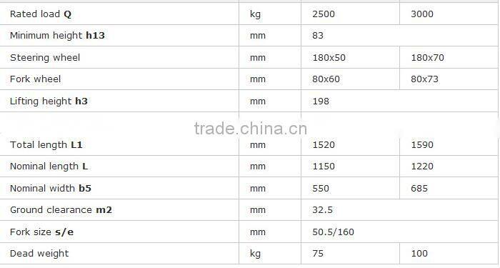 2Ton Chinese Hand Pallet Truck