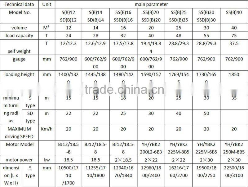 Golden Mining Rail Car with Factory Price