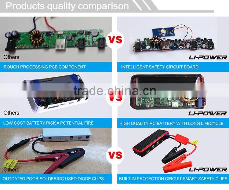 Jump Starter Power Bank - China Jump Starter Power Bank, Mini Jump Starter