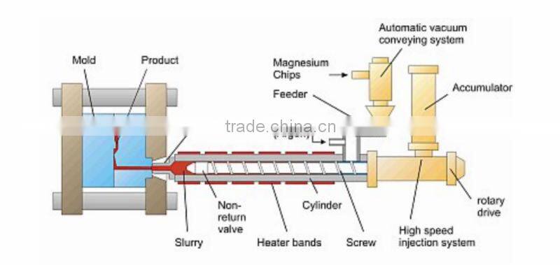 Flexible Half Circle Ceramic Band Heater
