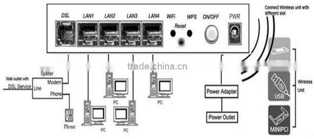 Kasda KW5829 wireless adsl/adsl2/adsl2+ moderm router 300mbps 1T1R wifi external antenna home automation gateway