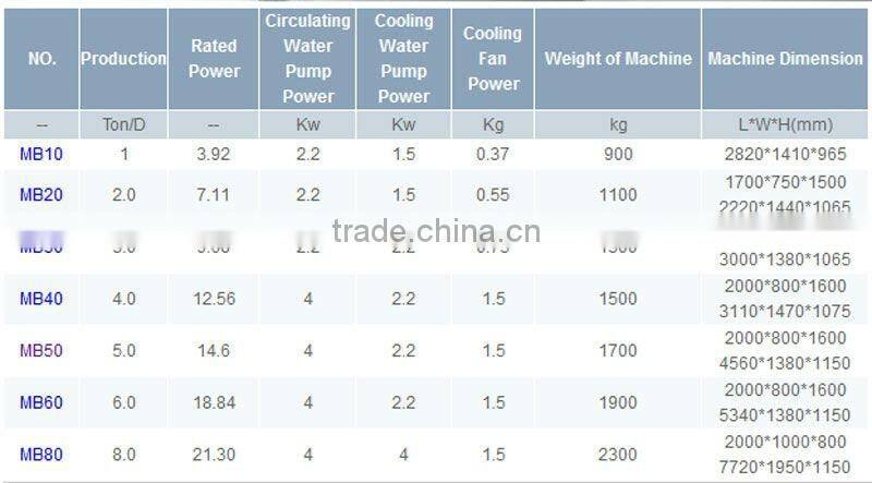 Commercial Ice Block Making Machine for Fishery Industry